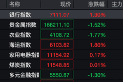 银行板块主力净流入额居前