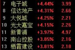 房地产爆发！楼市“沪八条”出台，二套首付降至15%，新房现房首付款可提取公积金