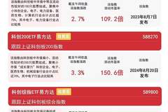 科创成长指数半日涨2.7%，资金连续布局科创成长ETF易方达（588020）