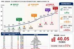 从今天开始，大类资产重新洗牌！