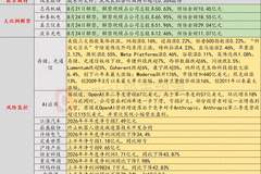 8月20日投资避雷针：美股存储、光通信板块继续下挫 闪迪跌3.5%