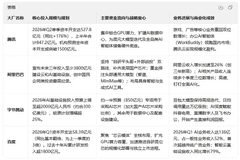 国内AI盛宴透视：从腾讯528亿资本开支说起