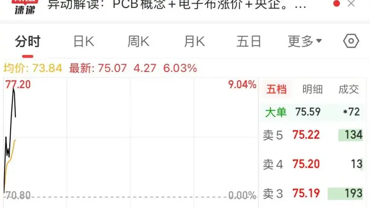市值突破3000亿元！电子布龙头，再创历史新高