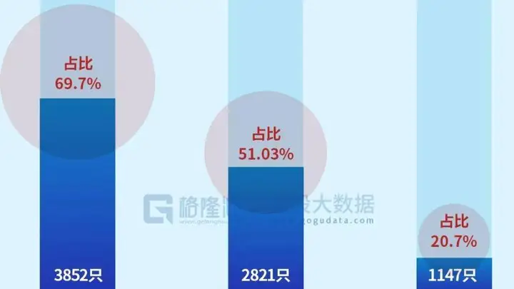 割裂的牛市会割裂回来吗?