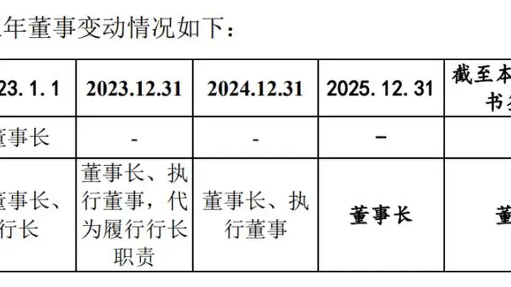 董事长不再担任执行董事,东莞银行公司治理微调