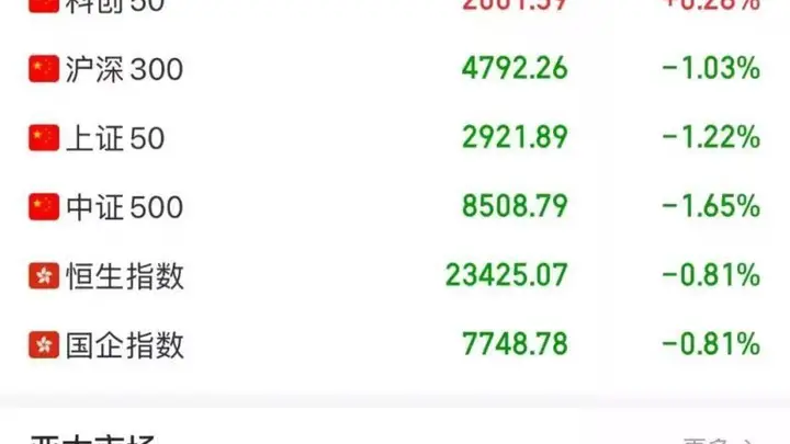 又崩了!午后,全线暴跌!华尔街发出警告