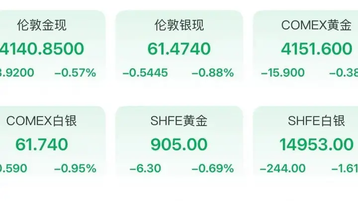 美联储，最新表态！金价又跌了！