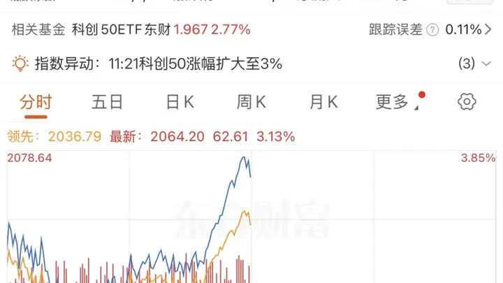 刚刚,硬核科技股大反攻