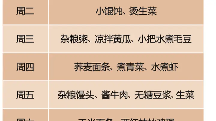 居家、上班糖尿病患者一周早餐食谱,照着吃