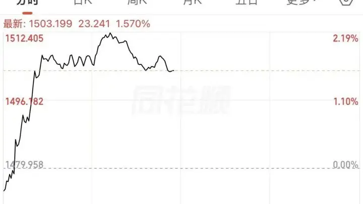 涨停潮起,A股消费板块大爆发!这份五年规划太“猛”了!