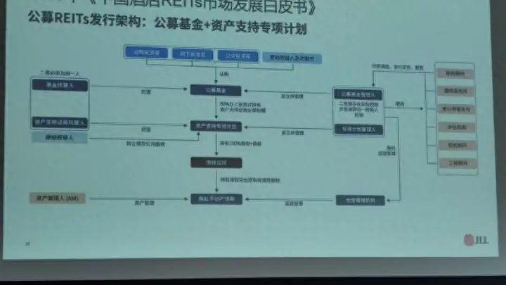 入境客流强势复苏,上海酒店市场回暖,助推资产REITs加速落地