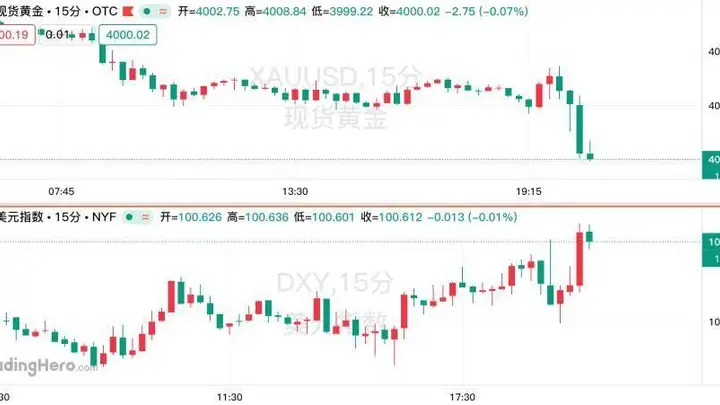 美国6月“恐怖数据”环比微增，就业市场依旧稳健