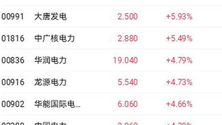 港股收盘:科技指数涨近3%领跑,KimiK3开源引发AI大模型剧震