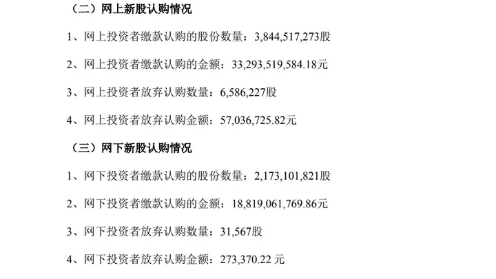 长鑫科技公布超660万股弃购