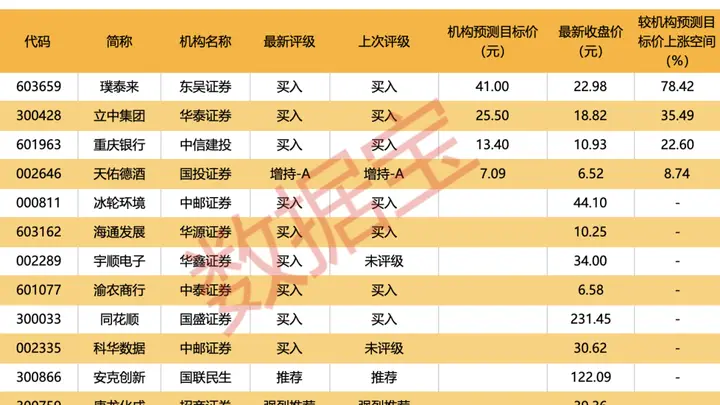 14股获机构大手笔净买入,“摘星脱帽”行情升温