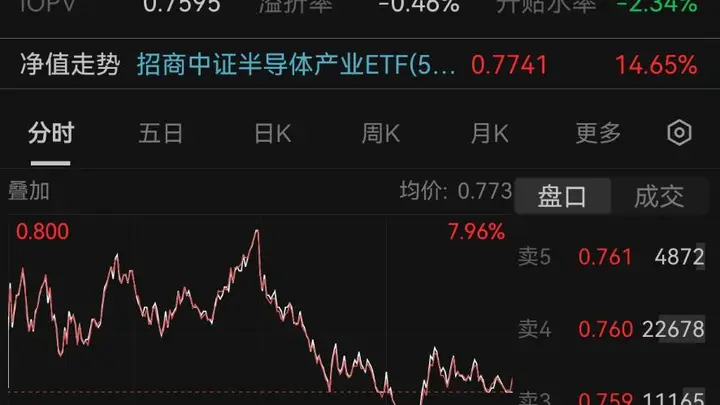 日韩股市下挫半导体设备冲高回落后市应对策略