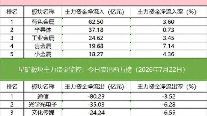 数据看盘:多家机构与外资激烈博弈星网锐捷,IM期指空头大幅减仓