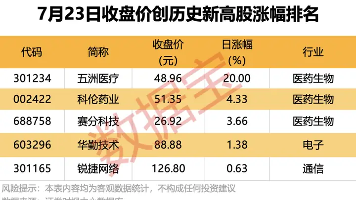 普冉股份(688766)上半年净利预增近20倍 乘AI算力东风迎存储行业利好