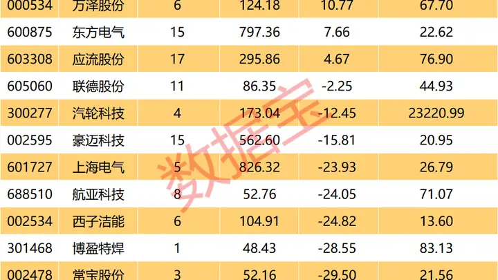 全球燃机市场火爆 GEV订单排期延长至5.3年 国内产业链加速出海