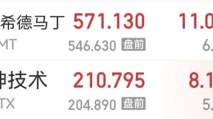 两大美国军工巨头利润暴涨引股价疯涨,战争驱动下国会通过创纪录防务法案资金加码