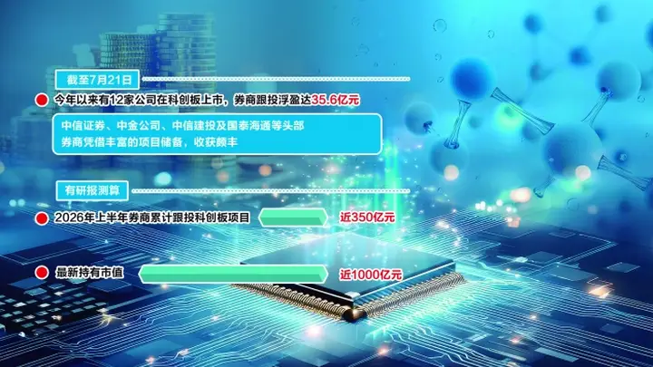 跟投1单赚出近10倍保荐承销费 券商“三投联动”陪伴科创板公司成长