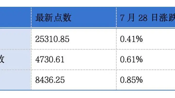 工业移动机器人头部斯坦德机器人第三次冲击港交所 汇丰新加坡设全球AI卓越中心粉笔上半年亏少于2亿元