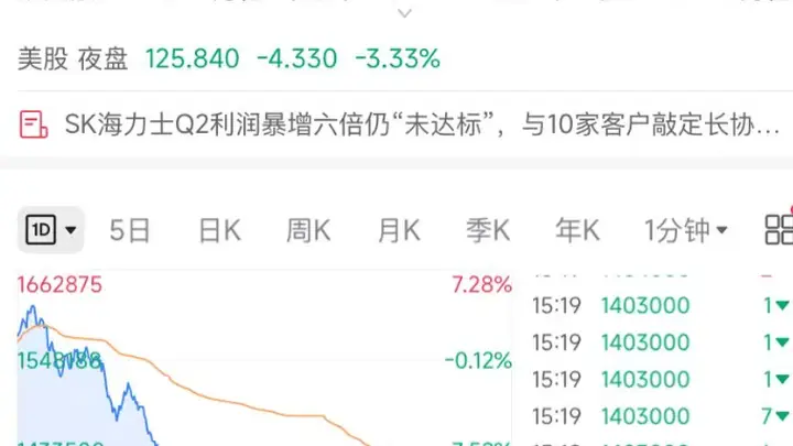 韩股年内9次全市场熔断创纪录 韩国财政部长就股市动荡公开道歉