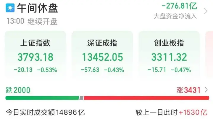 金银油价“摇摆”！韩股跌麻了！长鑫科技或搅动存储格局