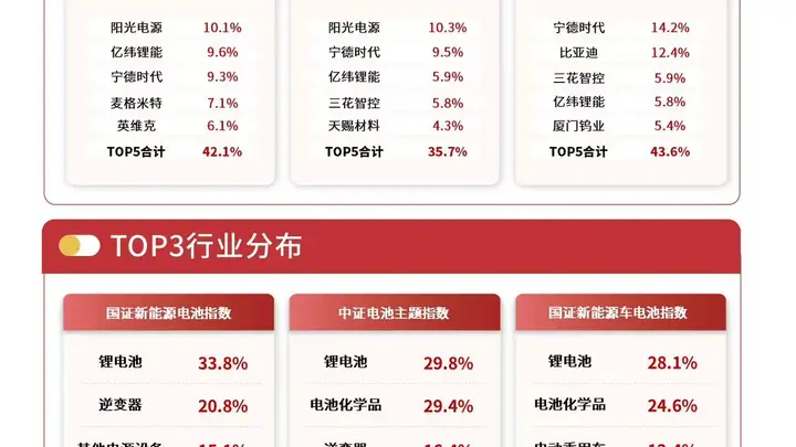 AI基建和新型电力系统双重驱动储能需求爆发，储能电池ETF易方达（159566）连续5日获资金加码