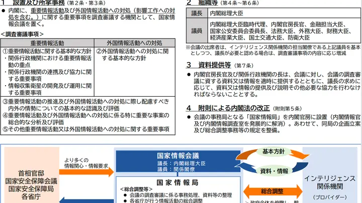 日本国家情报局正式启动 专守防卫转向先发制人有了核心抓手