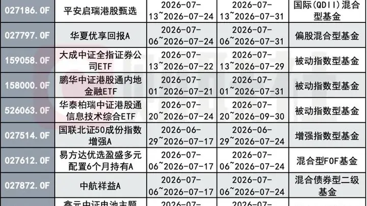 7月新基金延募占近两成 一半延募产品是ETF