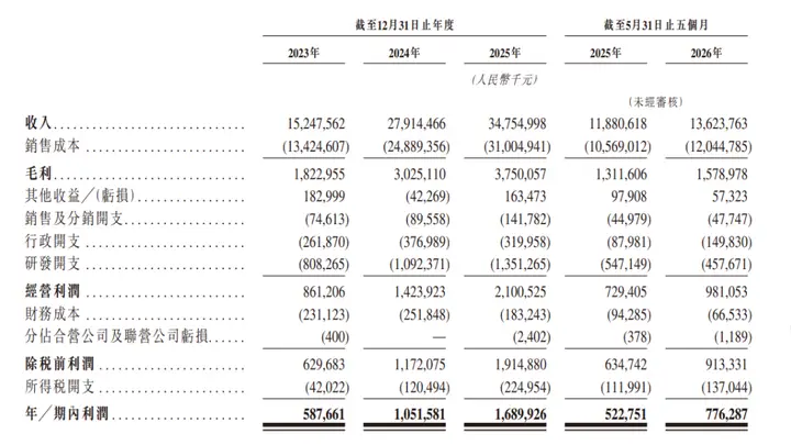 王氏姐弟旗下又一目标上市 立景创新拟登港股资本市场