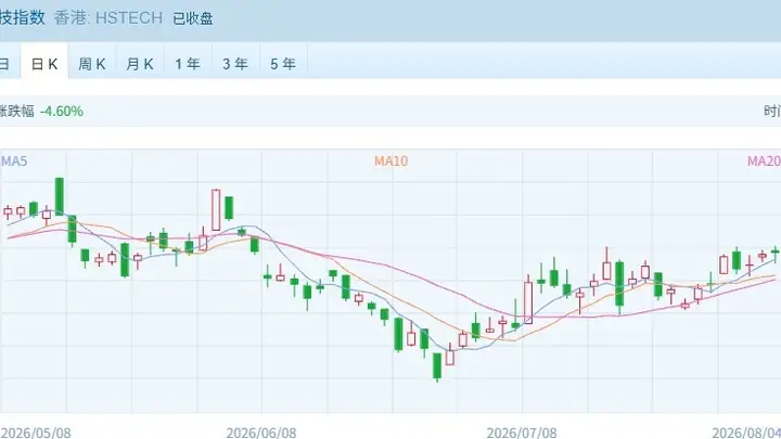 港股上演“冰火两重天”:中际旭创飙涨创纪录,银行股却集体回调