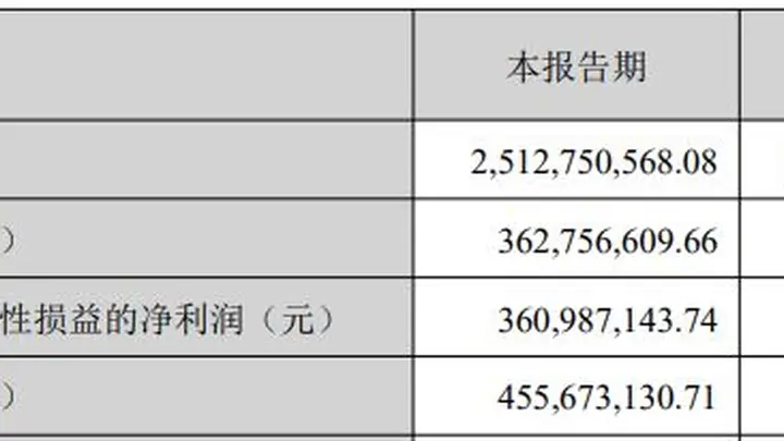 国瓷材料2026年半年报交出亮眼答卷:MLCC相关产品销量爆发式增长,扩产项目成效显著