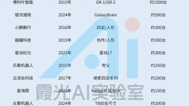 中国机器人产业跻身全球五强 量产落地开启全球化黄金窗口