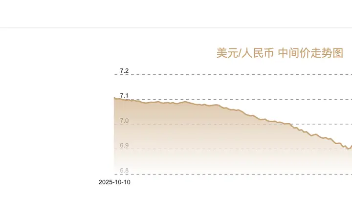 在岸人民币对美元突破6.75关口创逾三年半新高 上半年稳升态势持续支撑强劲