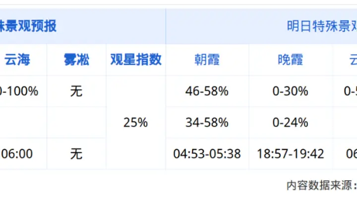 盛夏登泰山 赴一场松涛云海的清凉禅意之旅