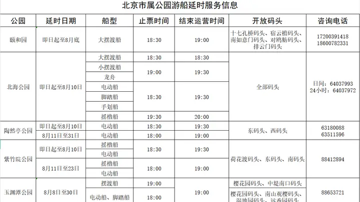 市属公园游船延时开放 泛舟赏落日晚霞解锁夏日京城限定浪漫