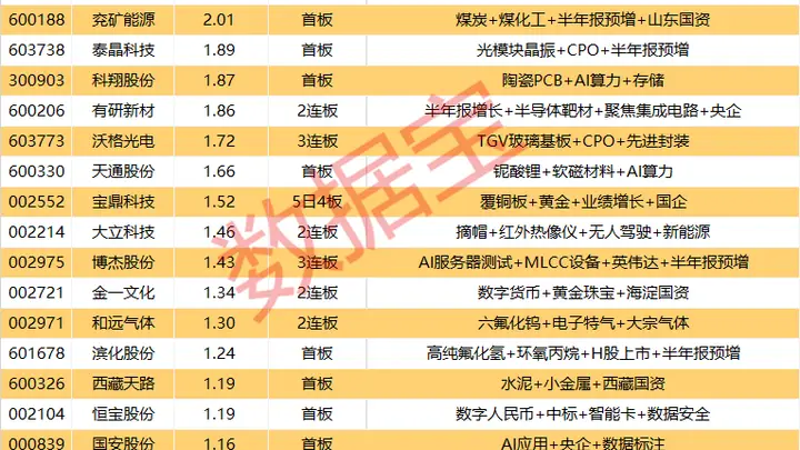 8月6日A股29股封单过亿 5股封单超4亿元成资金聚焦焦点
