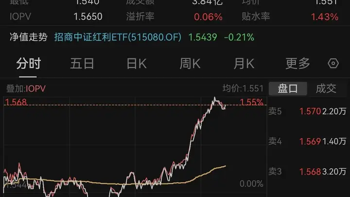 7月需求回暖基本面确立,煤炭红利资产现涨停潮,配置价值凸显