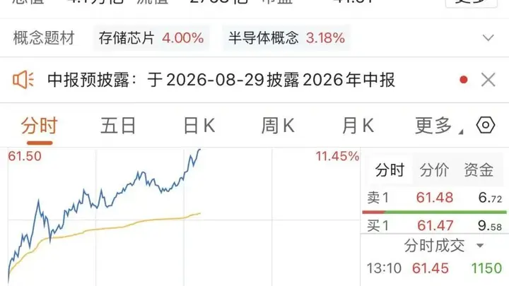 刚刚,“长王”股价新高