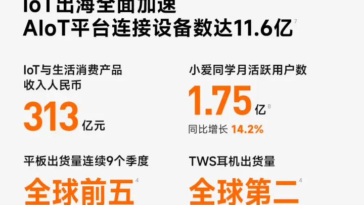 业绩稳步爬坡、内生韧性凸显!小米集团2026年Q2营收再超千亿