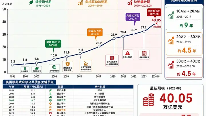 从今天开始，大类资产重新洗牌！