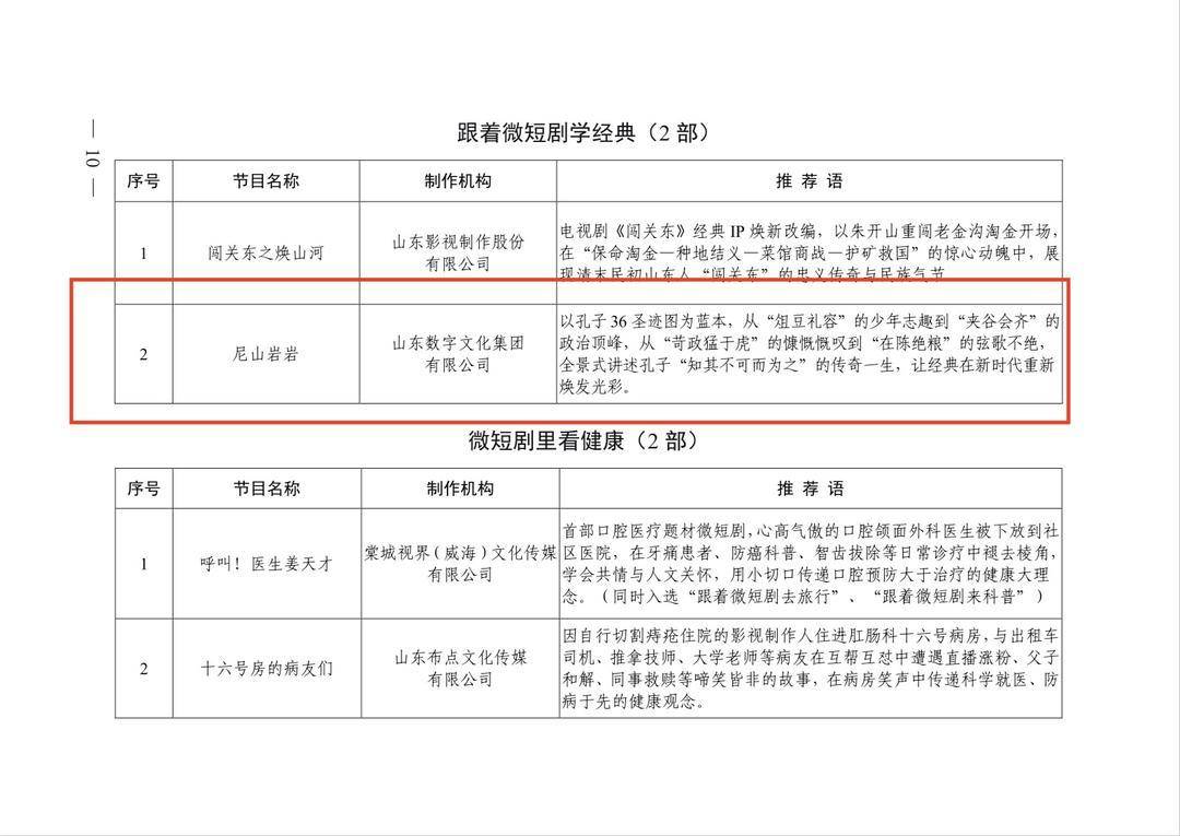 山东数字文化集团AIGC作品《尼山岩岩》入选山东省首批“微短剧＋”创作计划推荐剧目