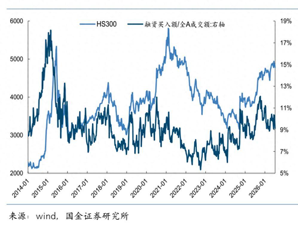 7月以来融资余额下降超千亿，这个减量如何看？
